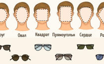 Как подобрать очки по форме лица мужчине – все о зрении