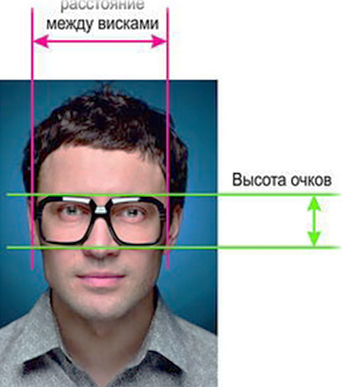 Замер какое лицо. Формы очков мужские. Подобрать очки мужчине. Подобрать очки по размеру. Подобрать очки по форме лица.